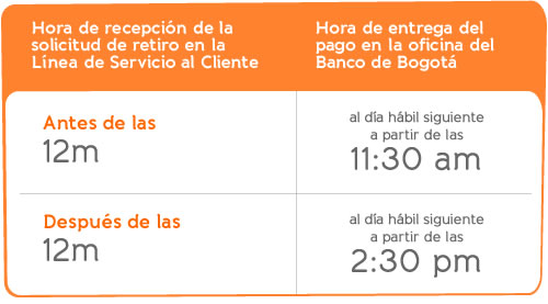 Banco sudameris cartagena horarios