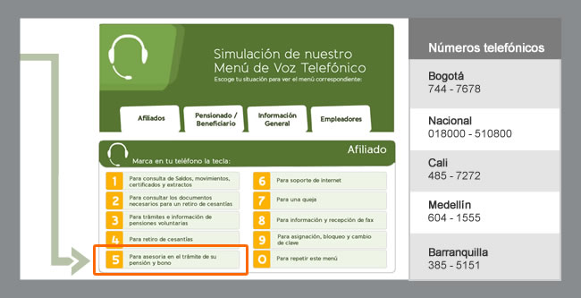Porvenir Móvil Smartphones y SMS