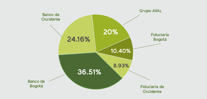 Déjanos tus datos para contactarnos contigo